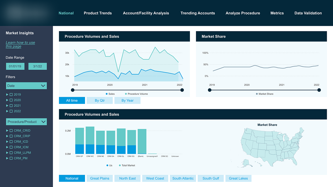 Medical Industry Dashboard