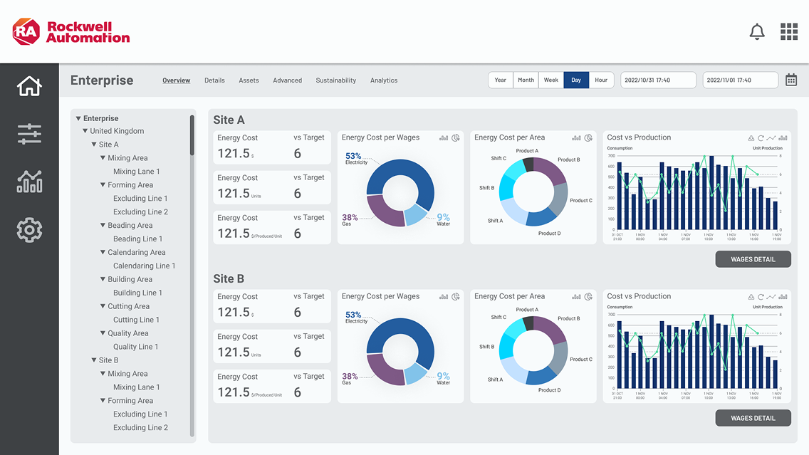 Rockwell Automation SEM Dashboard