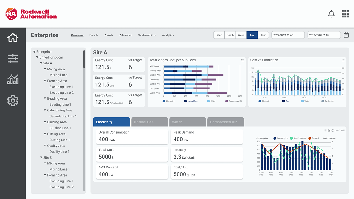 Rockwell Automation Dashboard - Details