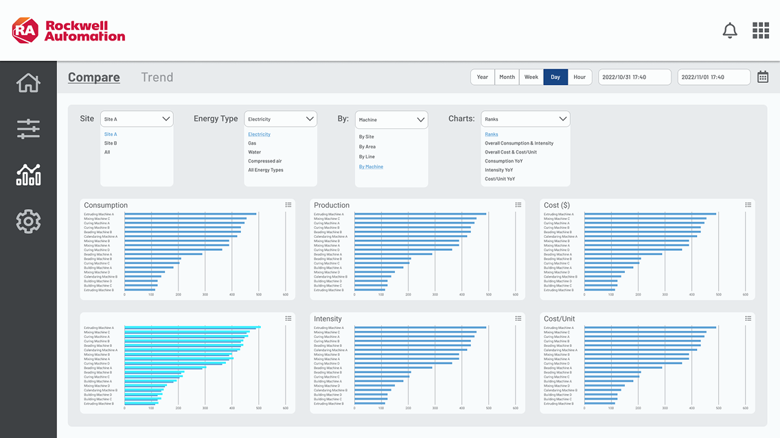 Rockwell Automation Dashboard - Analytics