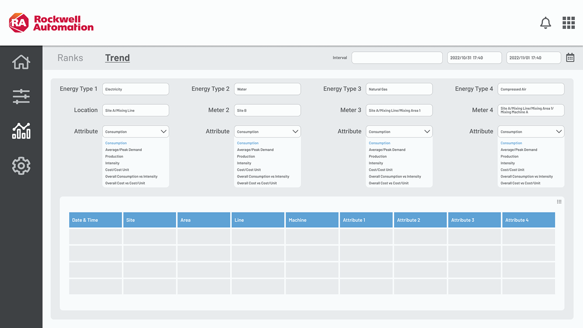 Rockwell Automation Dashboard - Management
